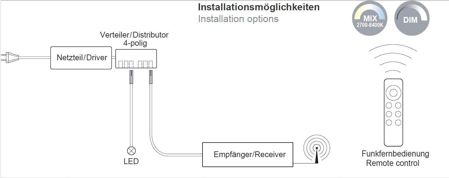 MOSAIQ-SSL Skizze